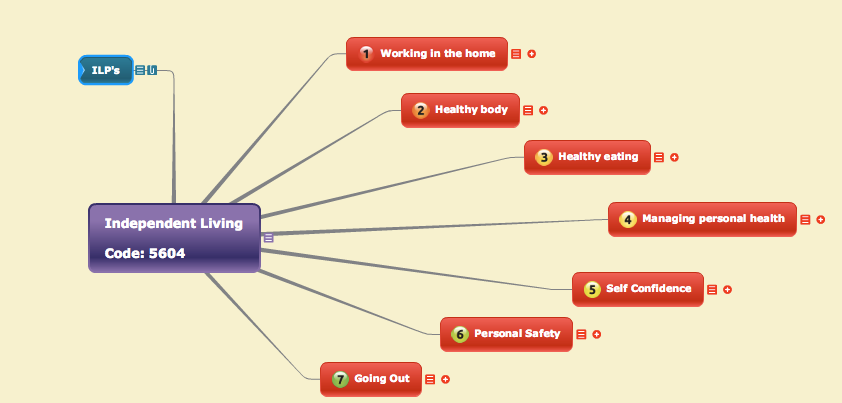 Course tutor file using mindmap software.
